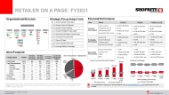 Retailer on-a-page FY2021